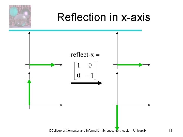 Reflection in x-axis ©College of Computer and Information Science, Northeastern University 13 