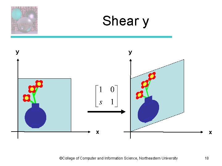 Shear y y y x ©College of Computer and Information Science, Northeastern University x