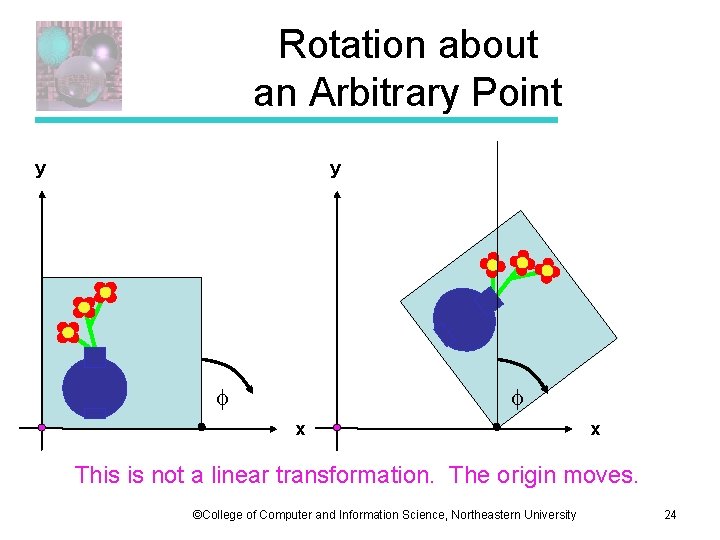 Rotation about an Arbitrary Point y y x x This is not a linear