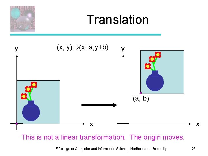 Translation y (x, y) (x+a, y+b) y (a, b) x x This is not