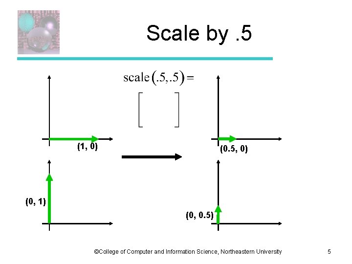 Scale by. 5 (1, 0) (0. 5, 0) (0, 1) (0, 0. 5) ©College