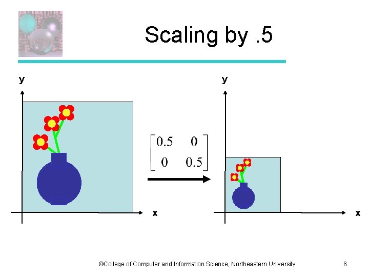 Scaling by. 5 y y x ©College of Computer and Information Science, Northeastern University
