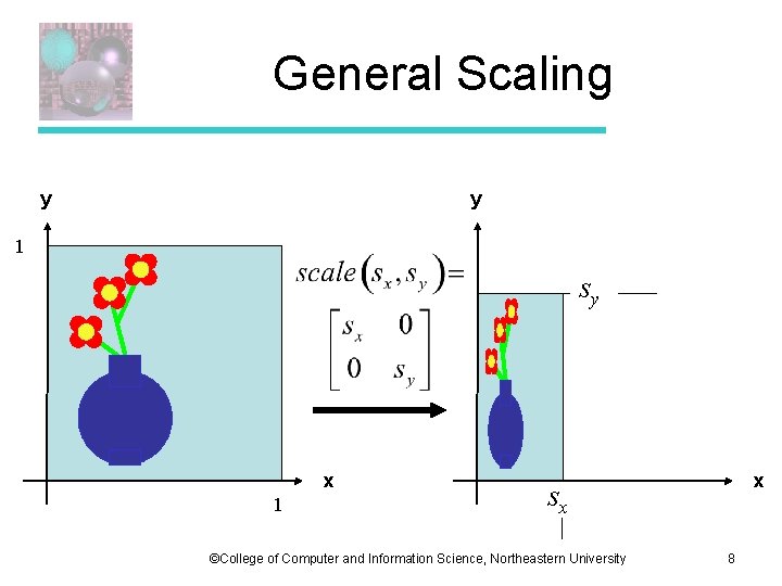 General Scaling y y 1 sy x 1 x sx ©College of Computer and