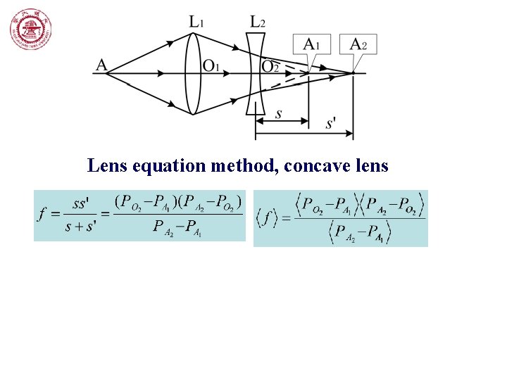 Lens equation method, concave lens 