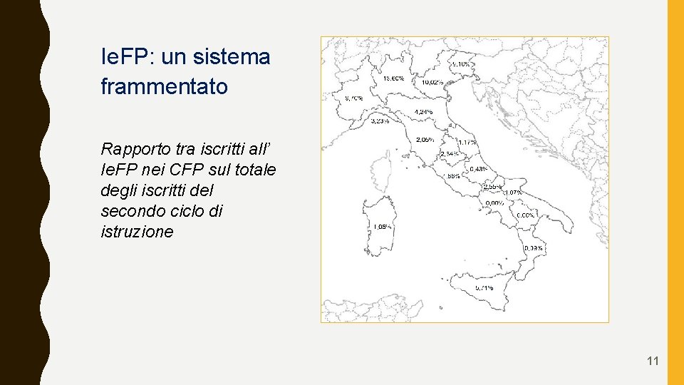 Ie. FP: un sistema frammentato Rapporto tra iscritti all’ Ie. FP nei CFP sul