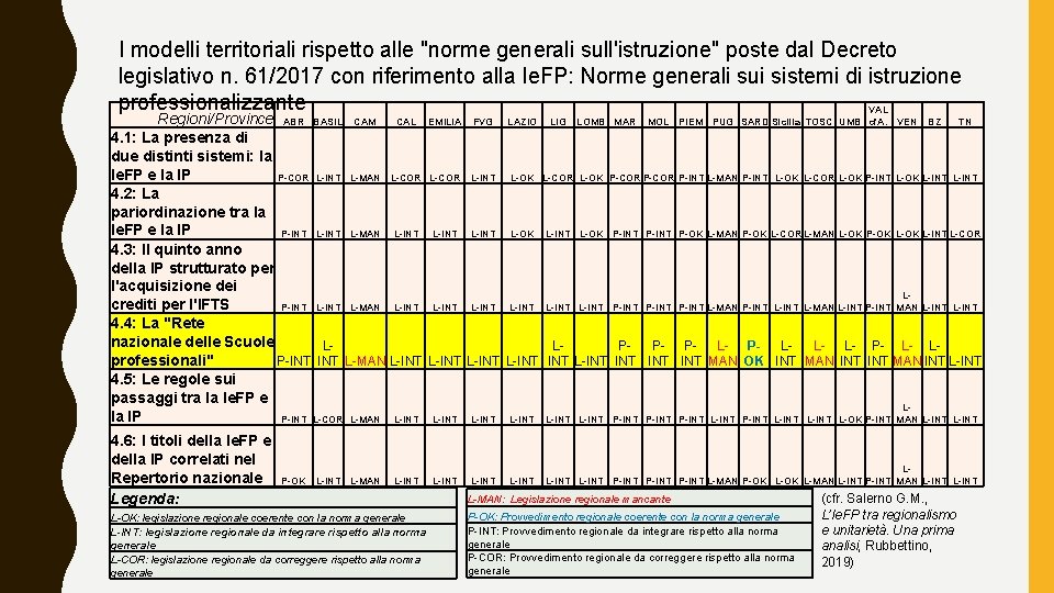 I modelli territoriali rispetto alle "norme generali sull'istruzione" poste dal Decreto legislativo n. 61/2017