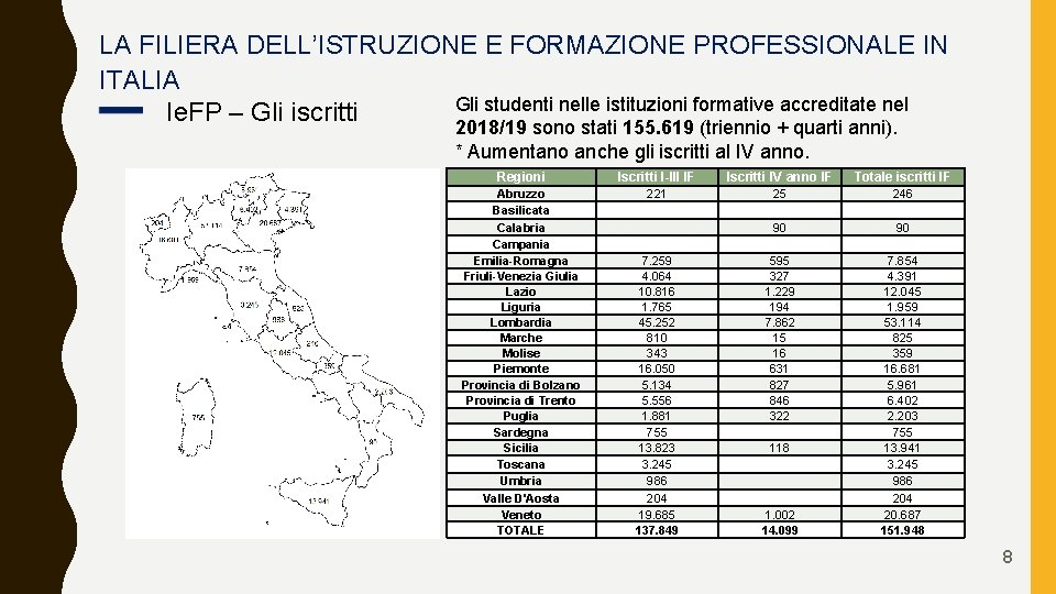 LA FILIERA DELL’ISTRUZIONE E FORMAZIONE PROFESSIONALE IN ITALIA Gli studenti nelle istituzioni formative accreditate