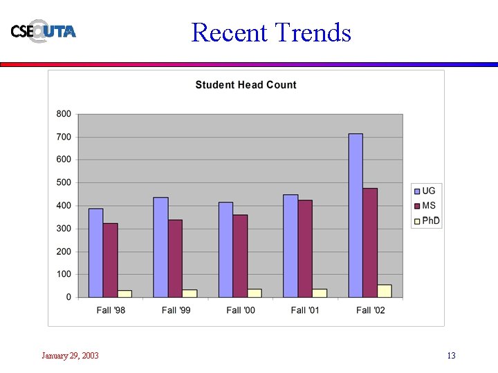 Recent Trends January 29, 2003 13 