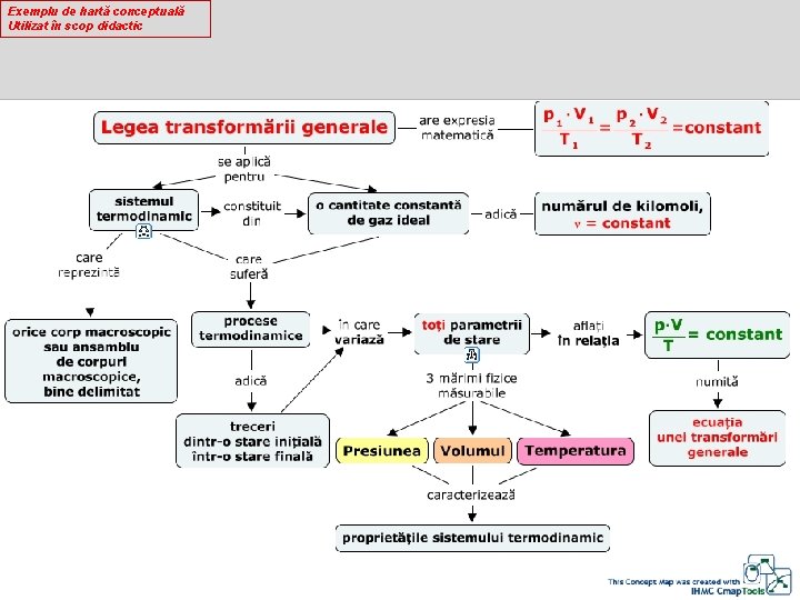 Exemplu de hartă conceptuală Utilizat în scop didactic Curs: Instruire Asistată de Calculator Tema: