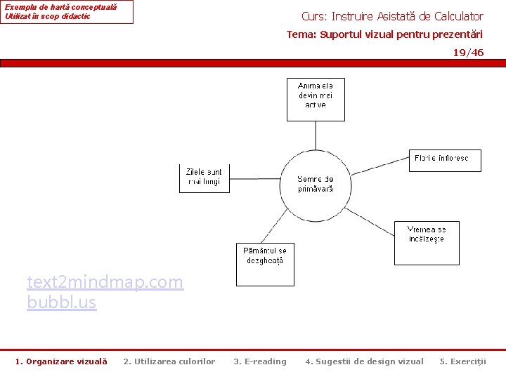 Exemplu de hartă conceptuală Utilizat în scop didactic Curs: Instruire Asistată de Calculator Tema: