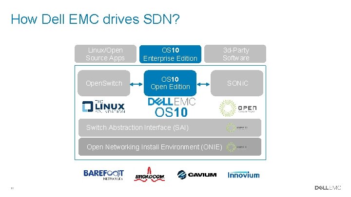 How Dell EMC drives SDN? Linux/Open Source Apps OS 10 Enterprise Edition 3 d-Party