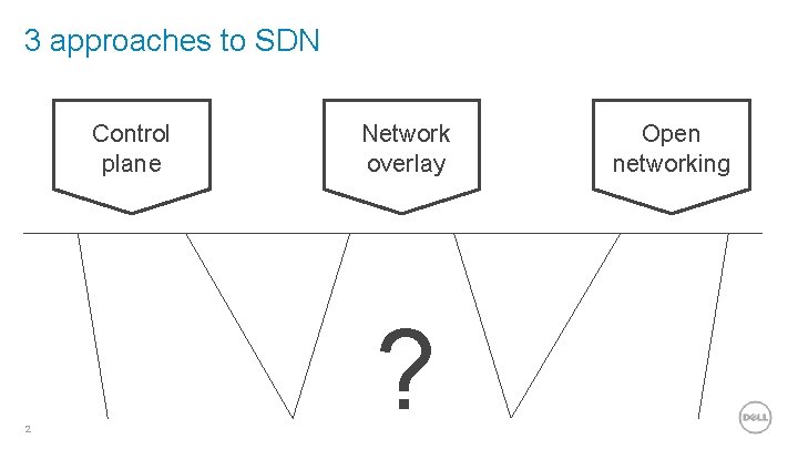 3 approaches to SDN Control plane 2 Network overlay ? Open networking 