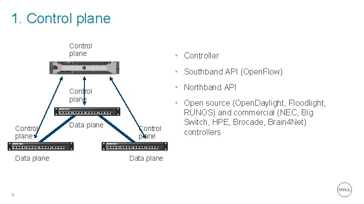 1. Control plane • Controller • Southband API (Open. Flow) • Northband API Control