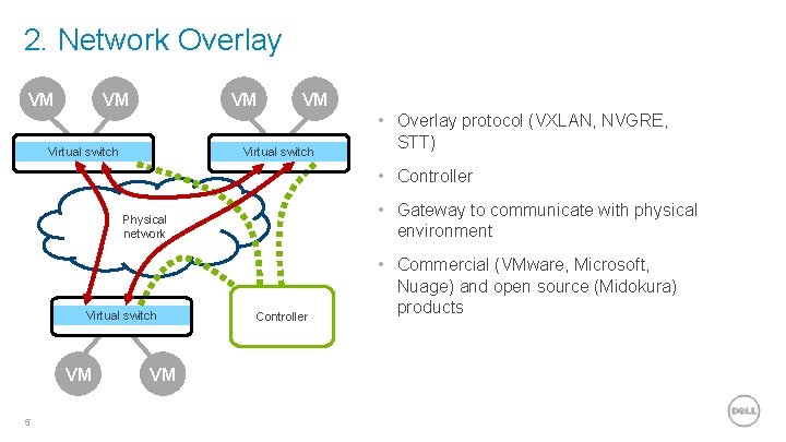 2. Network Overlay VM VM VM Virtual switch • Overlay protocol (VXLAN, NVGRE, STT)