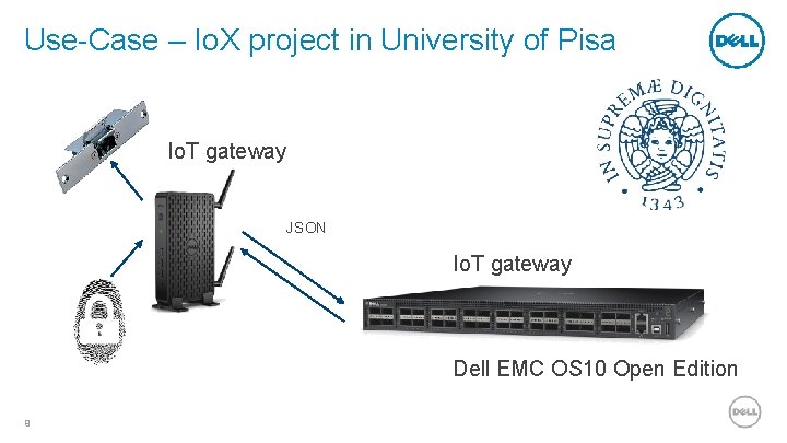 Use-Case – Io. X project in University of Pisa Io. T gateway JSON Io.