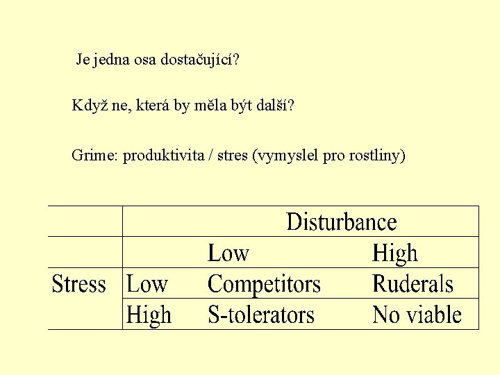 Je jedna osa dostačující? Když ne, která by měla být další? Grime: produktivita /