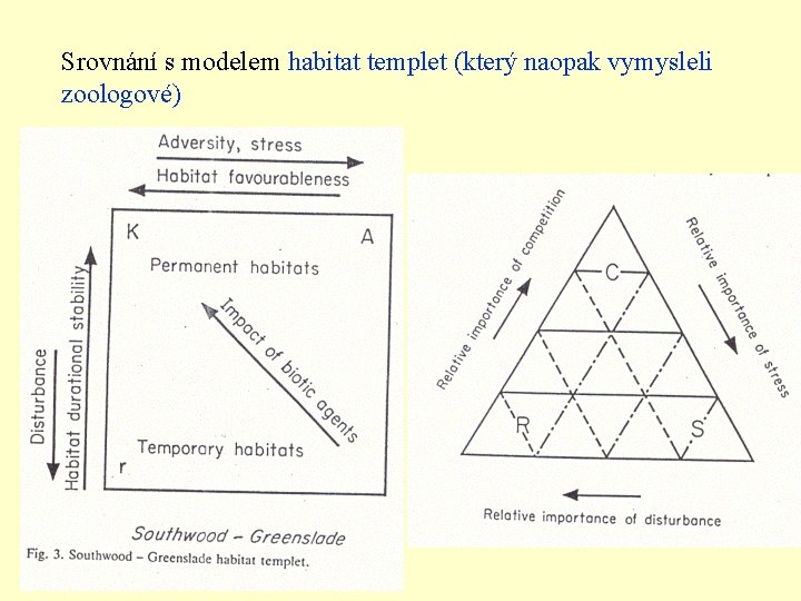 Srovnání s modelem habitat templet (který naopak vymysleli zoologové) 