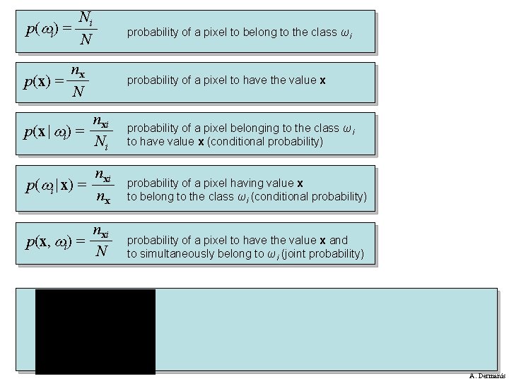 Ni p( i) = N probability of a pixel to belong to the class