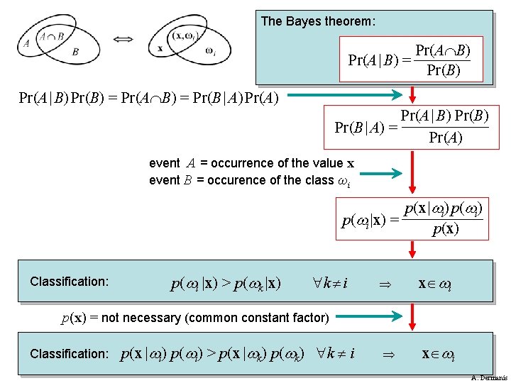 The Bayes theorem: Pr(A B) Pr(A | B) = Pr(B) Pr(A | B) Pr(B)