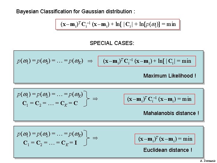 Bayesian Classification for Gaussian distribution : (x – mi)T Ci– 1 (x – mi)
