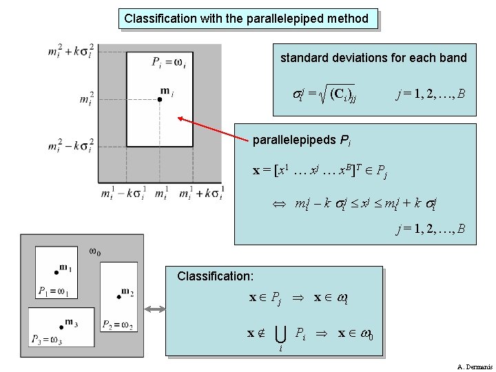 Classification with the parallelepiped method standard deviations for each band ij = (Ci)jj j