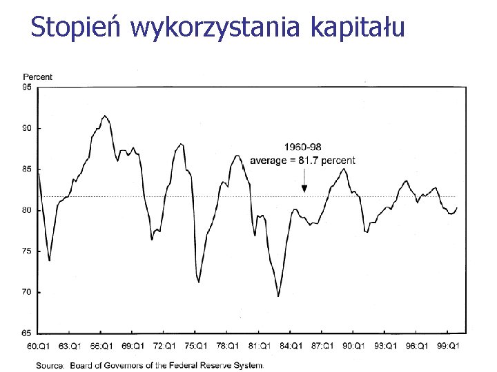 Stopień wykorzystania kapitału 