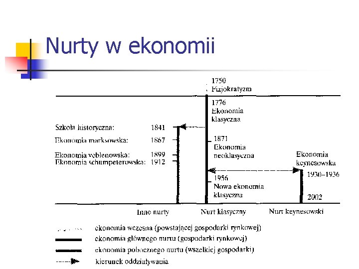 Nurty w ekonomii 