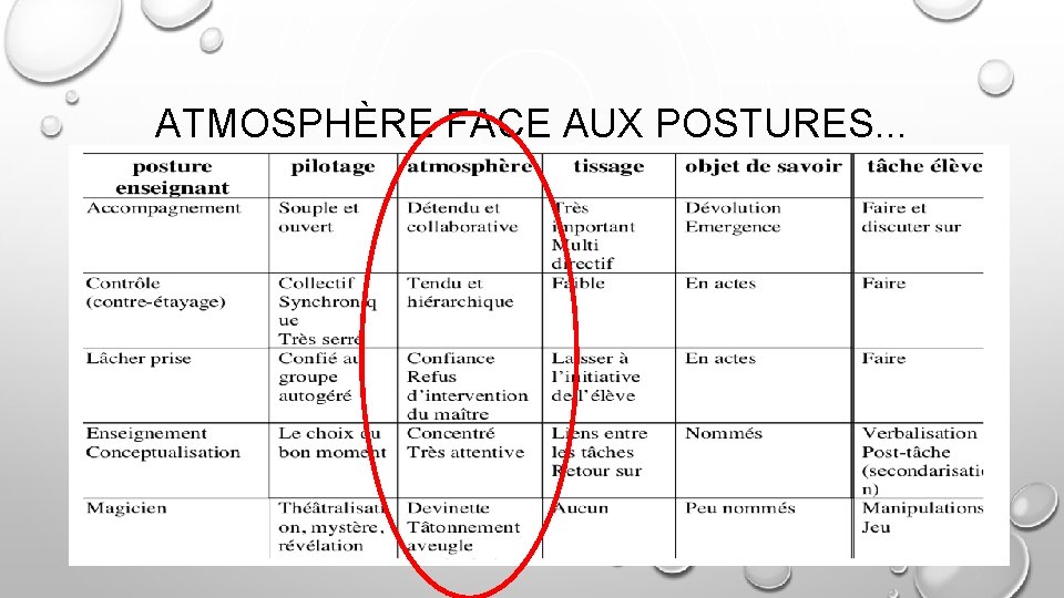 ATMOSPHÈRE FACE AUX POSTURES. . . 