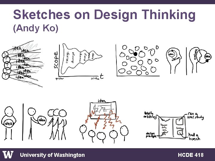 Sketches on Design Thinking (Andy Ko) University of Washington HCDE 418 