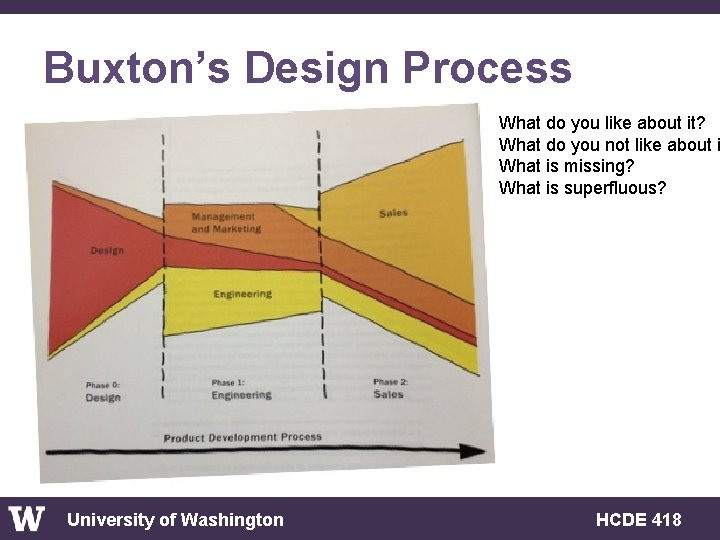 Buxton’s Design Process What do you like about it? What do you not like