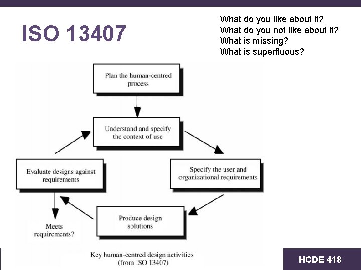ISO 13407 University of Washington What do you like about it? What do you