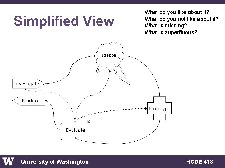 Simplified View University of Washington What do you like about it? What do you
