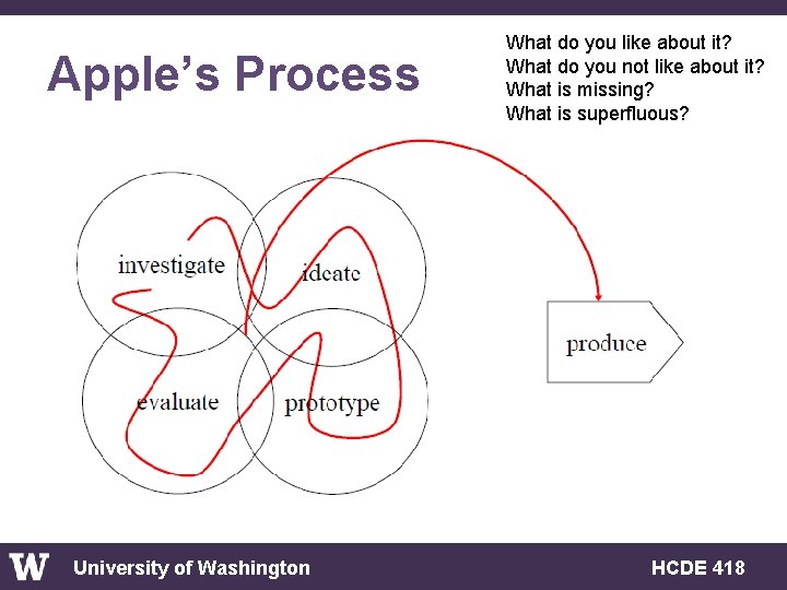 Apple’s Process University of Washington What do you like about it? What do you