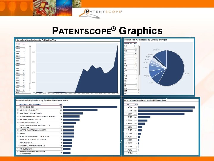 PATENTSCOPE® Graphics 24 