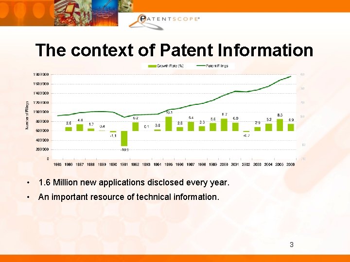 The context of Patent Information • 1. 6 Million new applications disclosed every year.