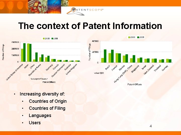 The context of Patent Information • Increasing diversity of: • Countries of Origin •