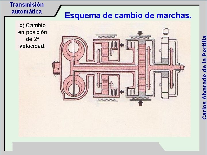 c) Cambio en posición de 2ª velocidad. Esquema de cambio de marchas. Carlos Alvarado