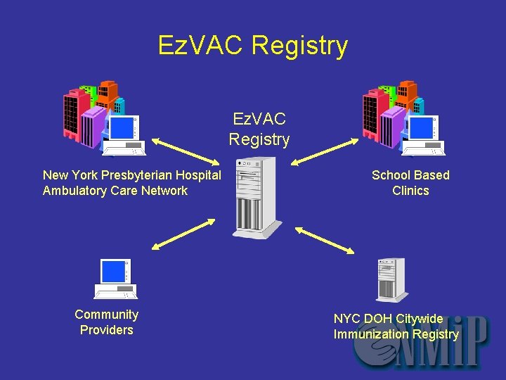 Ez. VAC Registry New York Presbyterian Hospital Ambulatory Care Network Community Providers School Based