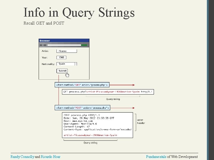 Info in Query Strings Recall GET and POST Randy Connolly and Ricardo Hoar Fundamentals