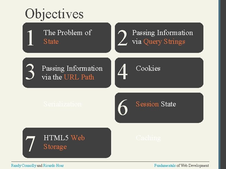 Objectives 1 The Problem of State 2 3 Passing Information via the URL Path