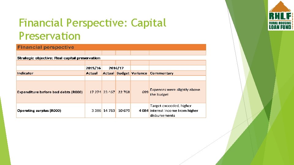Financial Perspective: Capital Preservation 