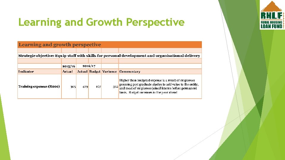 Learning and Growth Perspective 