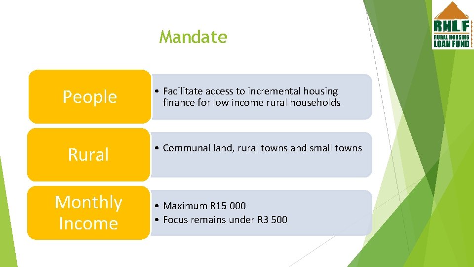 Mandate People Rural Monthly Income • Facilitate access to incremental housing finance for low