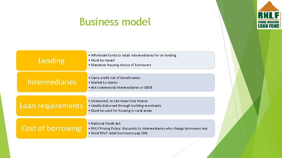 Business model Lending Intermediaries Loan requirements Cost of borrowing • Wholesale funds to retail