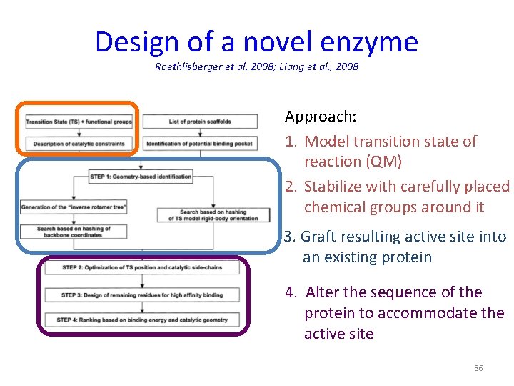 Design of a novel enzyme Roethlisberger et al. 2008; Liang et al. , 2008