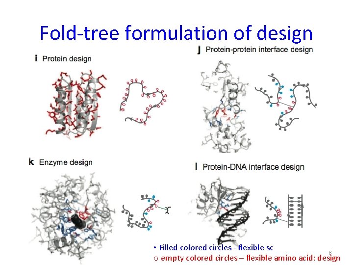 Fold-tree formulation of design • Filled colored circles - flexible sc 8 o empty