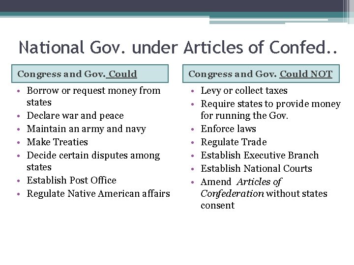 National Gov. under Articles of Confed. . Congress and Gov. Could NOT • Borrow