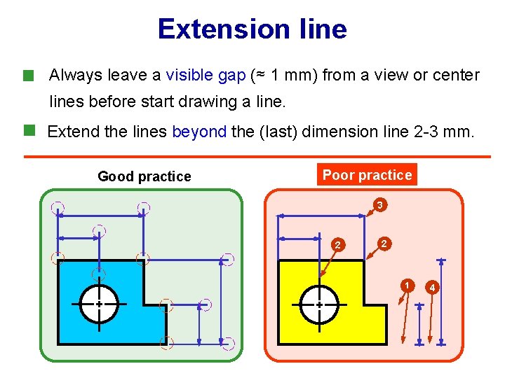 Extension line Always leave a visible gap (≈ 1 mm) from a view or