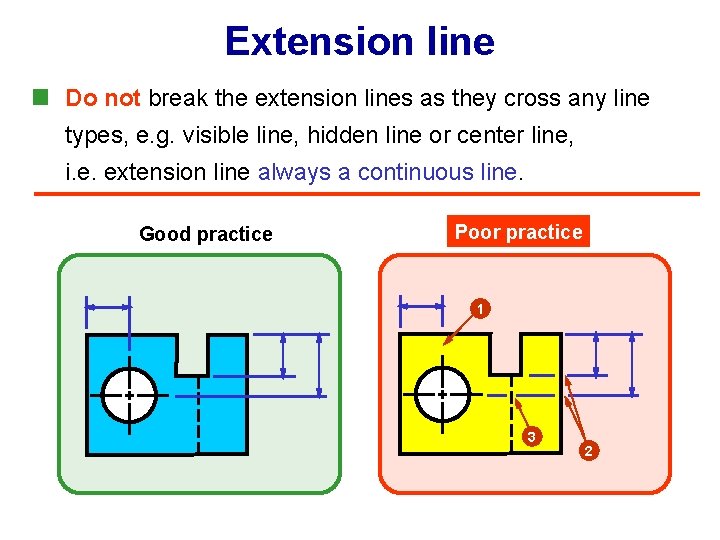 Extension line Do not break the extension lines as they cross any line types,