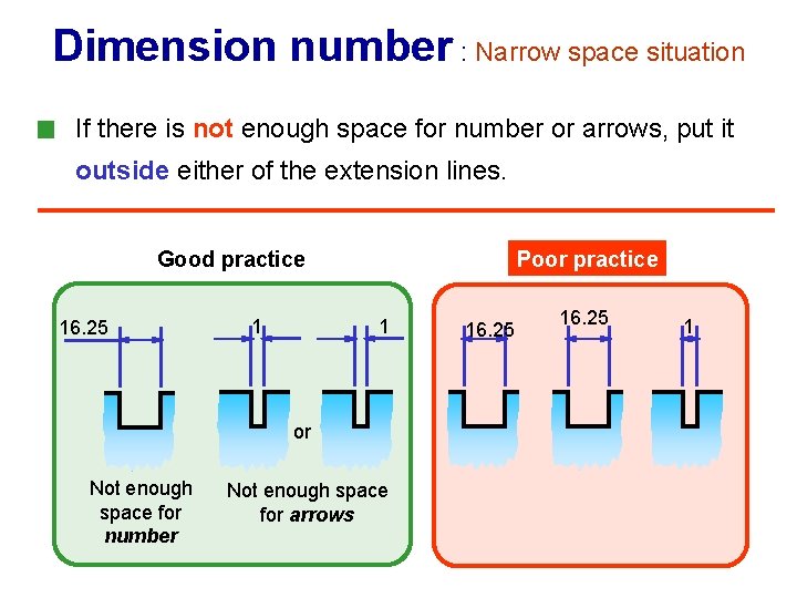 Dimension number : Narrow space situation If there is not enough space for number